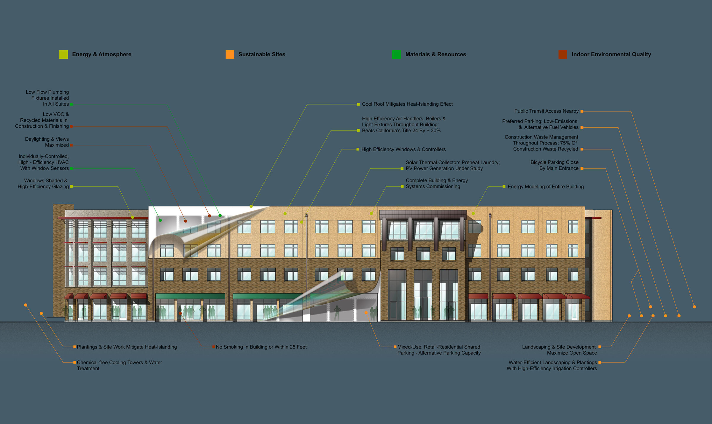Sacramento State LEED Gold Student Housing